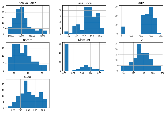 Multivariate Regression Analysis