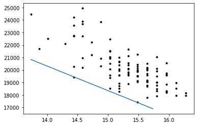 Multivariate Regression Analysis